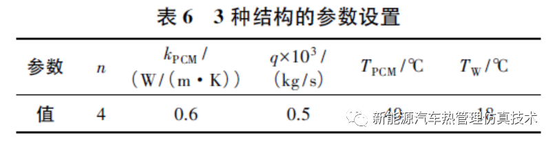 电池热管理系统散热结构的设计和仿真的图20